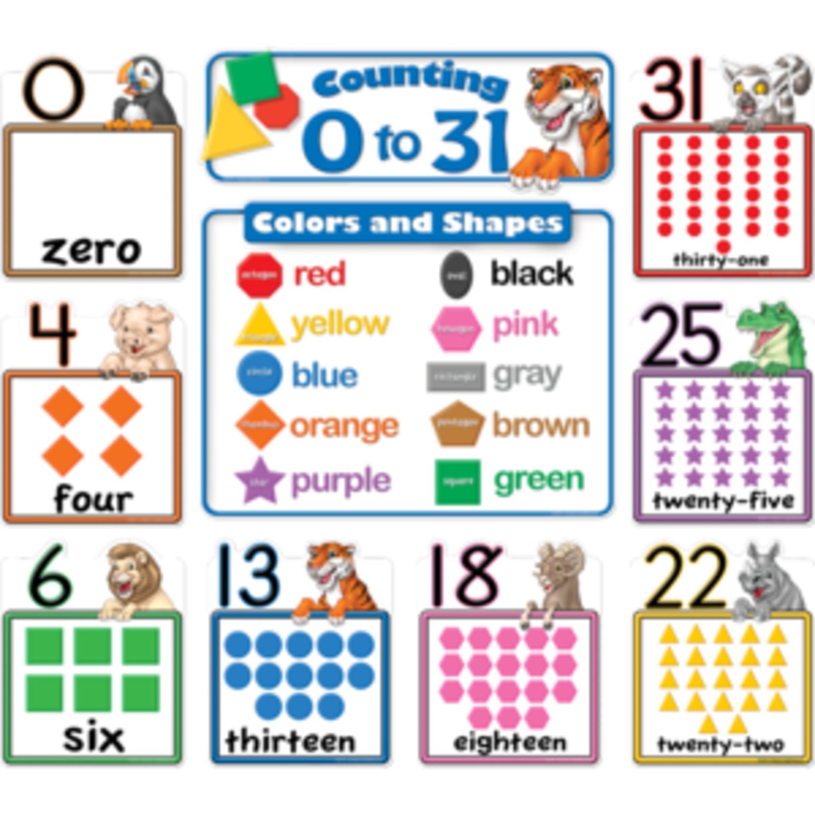 Teacher Created Resources Counting 0 to 31 Bulletin Board [TCR4772]