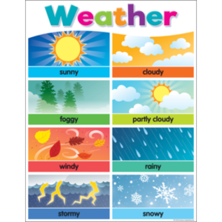 Teacher Created Resources Colorful Weather Chart