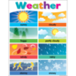 Teacher Created Resources Colorful Weather Chart