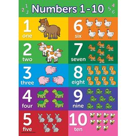 Palace Curriculum Numbers 1-10 Poster Chart - Laminated 18 x 24 - Double Sided Poster