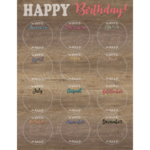 Teacher Created Resources Home Sweet Classroom Happy Birthday Chart 17x22 [TCR7924]
