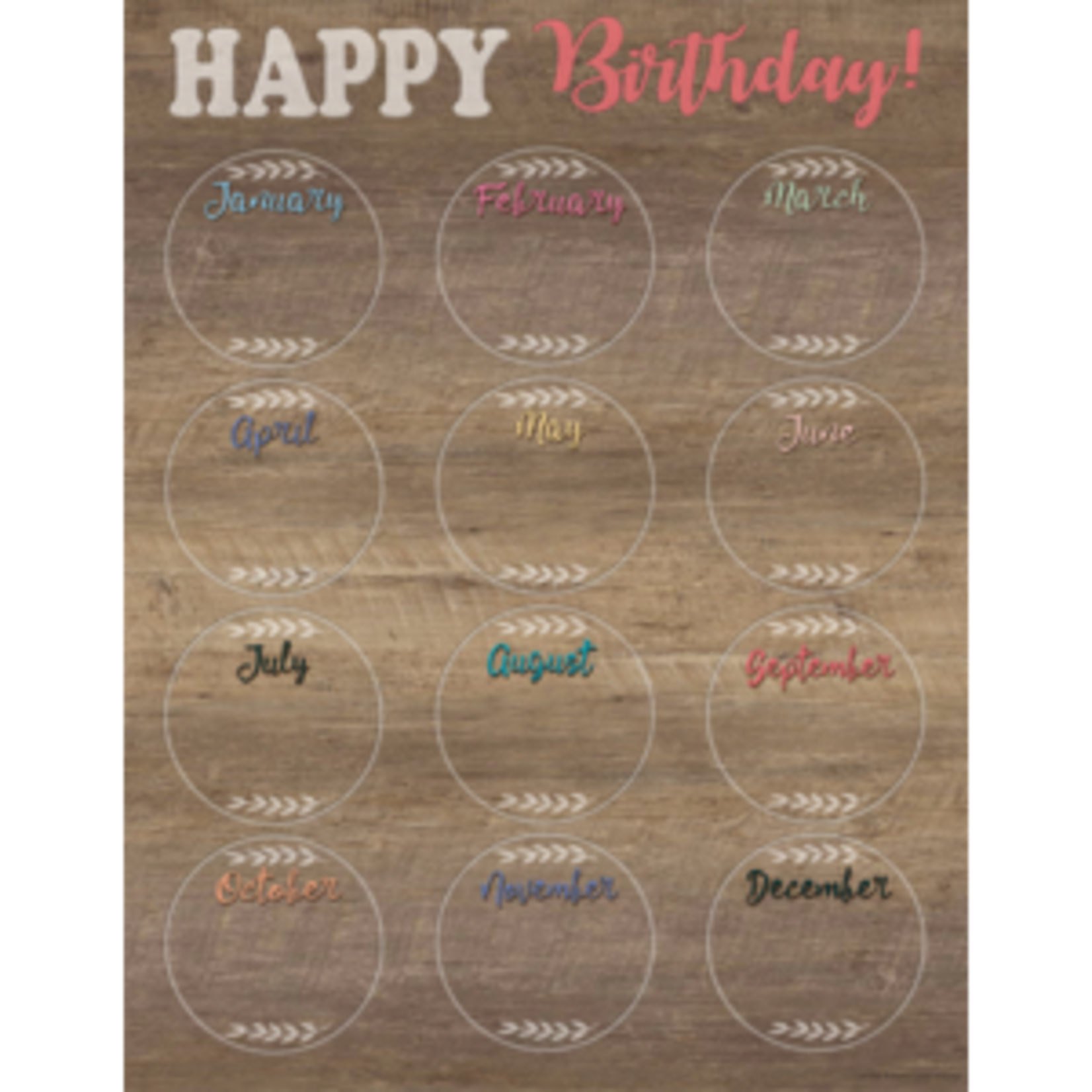 Teacher Created Resources Home Sweet Classroom Happy Birthday Chart 17x22 [TCR7924]