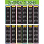 Teacher Created Resources Division Tables Chart 17x22 [TCR7578]