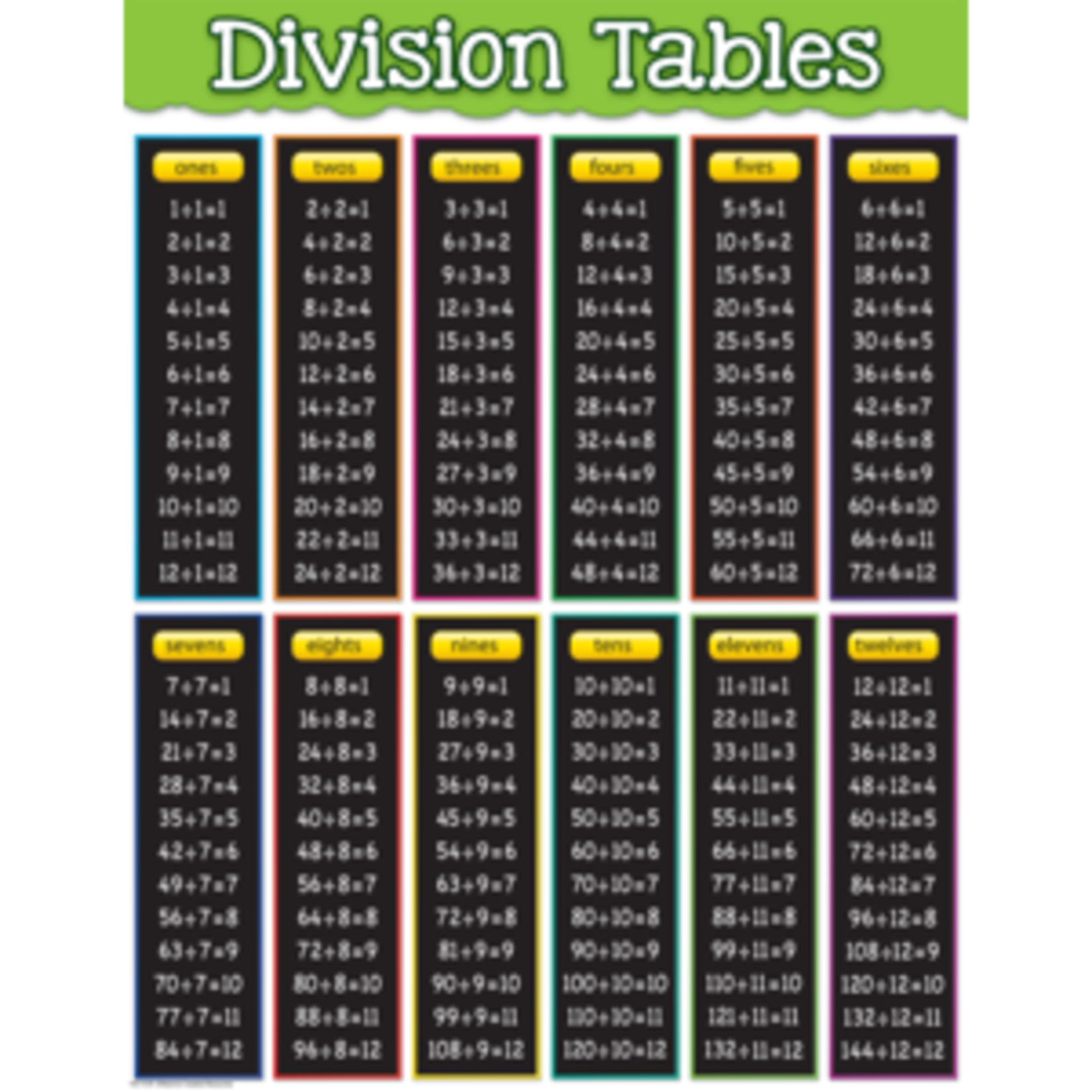 Teacher Created Resources Division Tables Chart 17x22 [TCR7578]