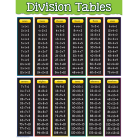 Teacher Created Resources Division Tables Chart