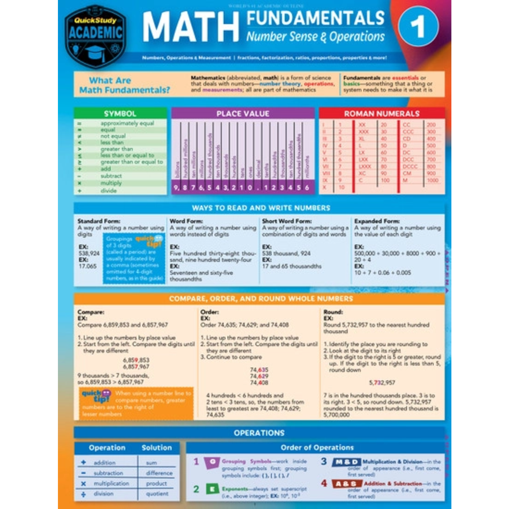 QuickStudy QuickStudy | Math Fundamentals 1 Laminated Study Guide [247241]