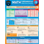 QuickStudy QuickStudy | Math Fundamentals 1 Laminated Study Guide