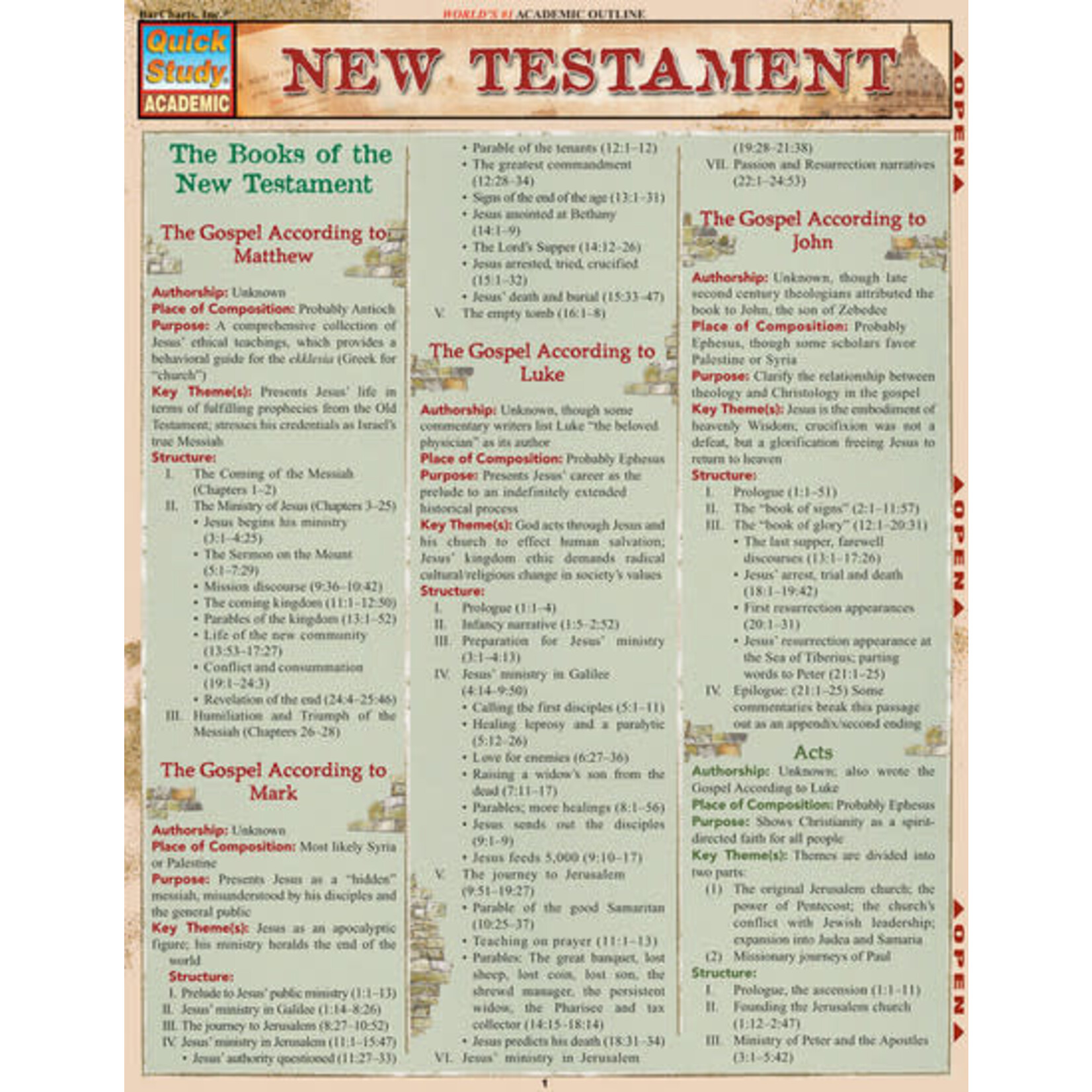 QuickStudy QuickStudy | New Testament Laminated Study Guide [203094]