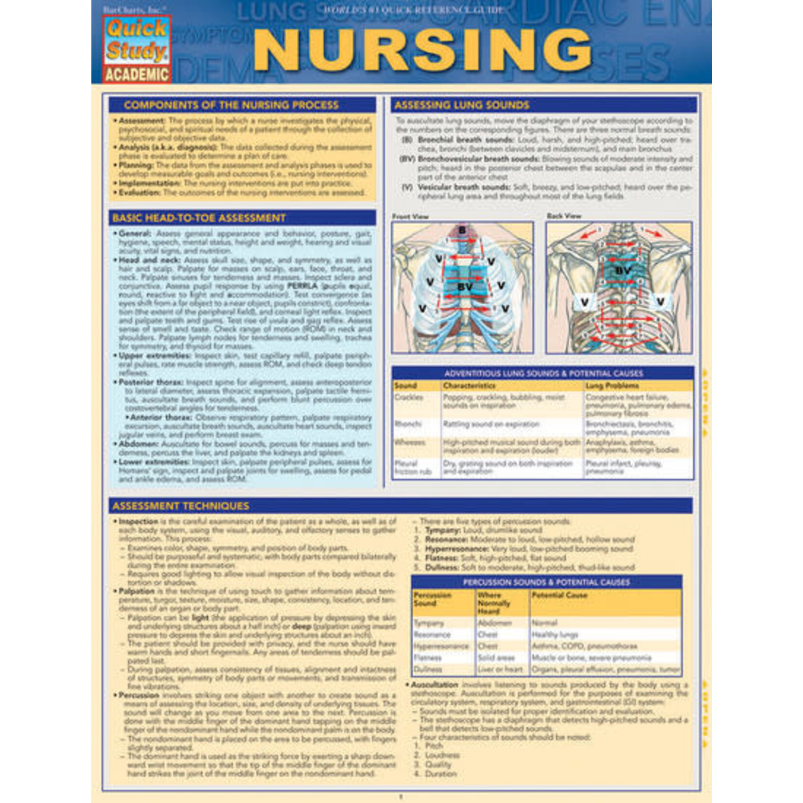 QuickStudy QuickStudy | Nursing Laminated Study Guide [221616]