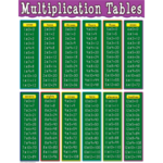Teacher Created Resources Multiplication Tables Chart 17x22 [TCR7697]