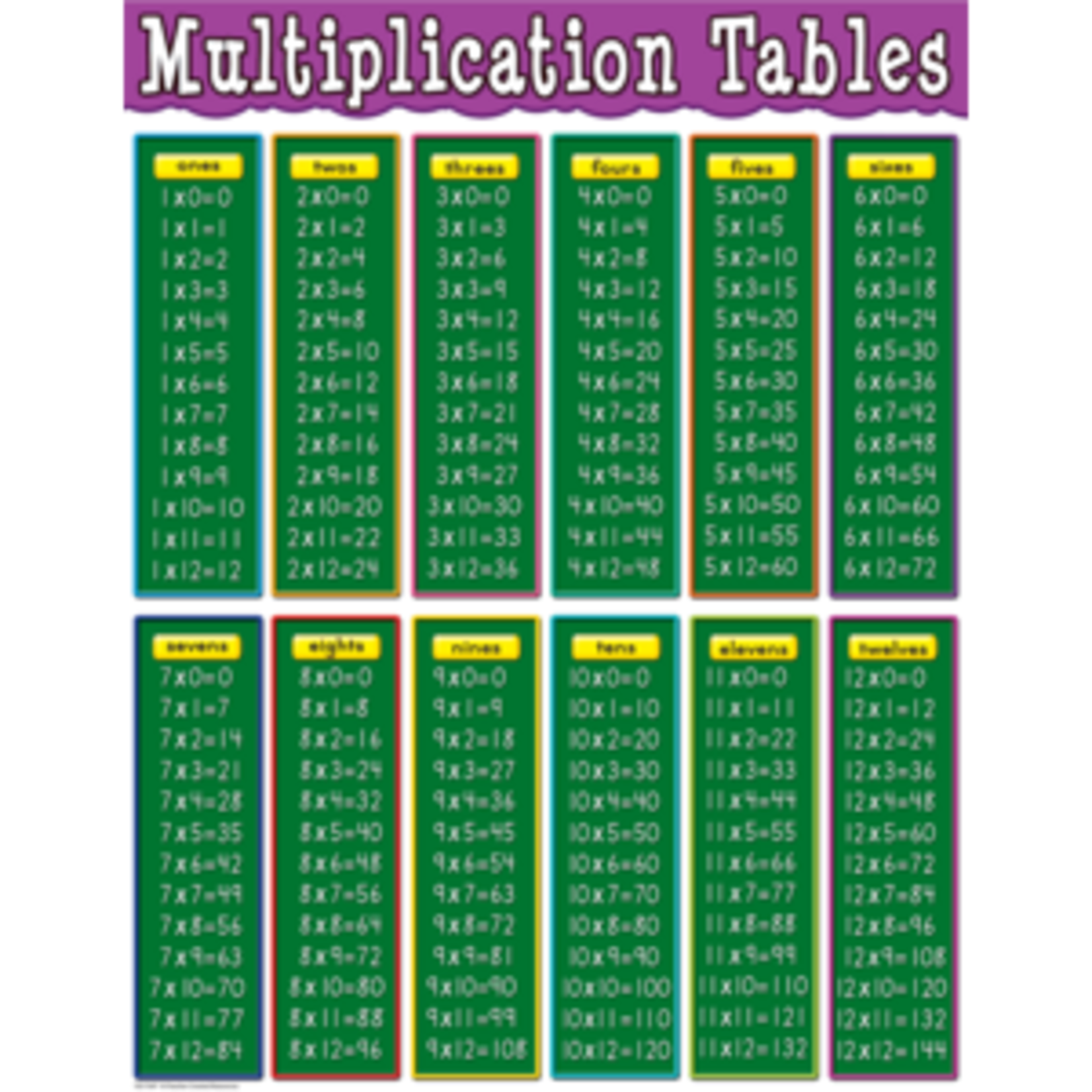Teacher Created Resources Multiplication Tables Chart 17x22 [TCR7697]