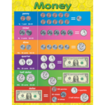 Teacher Created Resources Money Chart 17x22 [TCR7606]