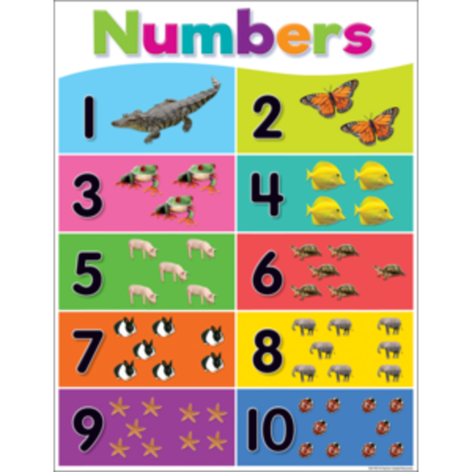 Teacher Created Resources Colorful Numbers 1-10 Chart 17x22 [TCR7927]