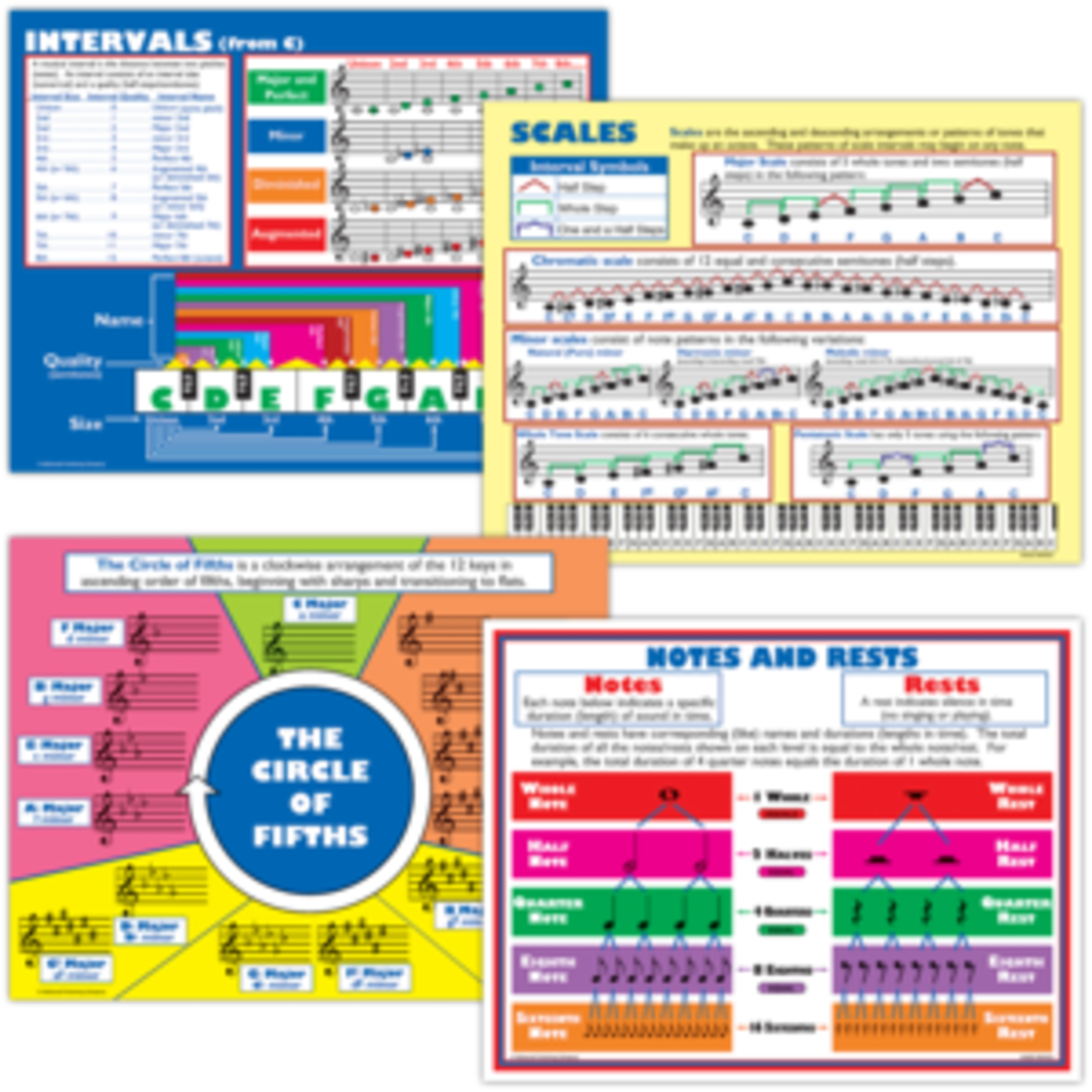 Teacher Created Resources Music Basics Poster Set [P187]