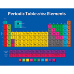 Teacher Created Resources Periodic Table of the Elements Chart 17x22 [TCR7575]