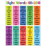 Teacher Created Resources Colorful Sight Words Chart 17x22 [TCR7113]