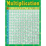 Teacher Created Resources Multiplication Chart 17x22 [TCR7643]