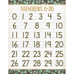 Teacher Created Resources Eucalyptus Numbers 0â€“30 Chart 17x22 [TCR7987]
