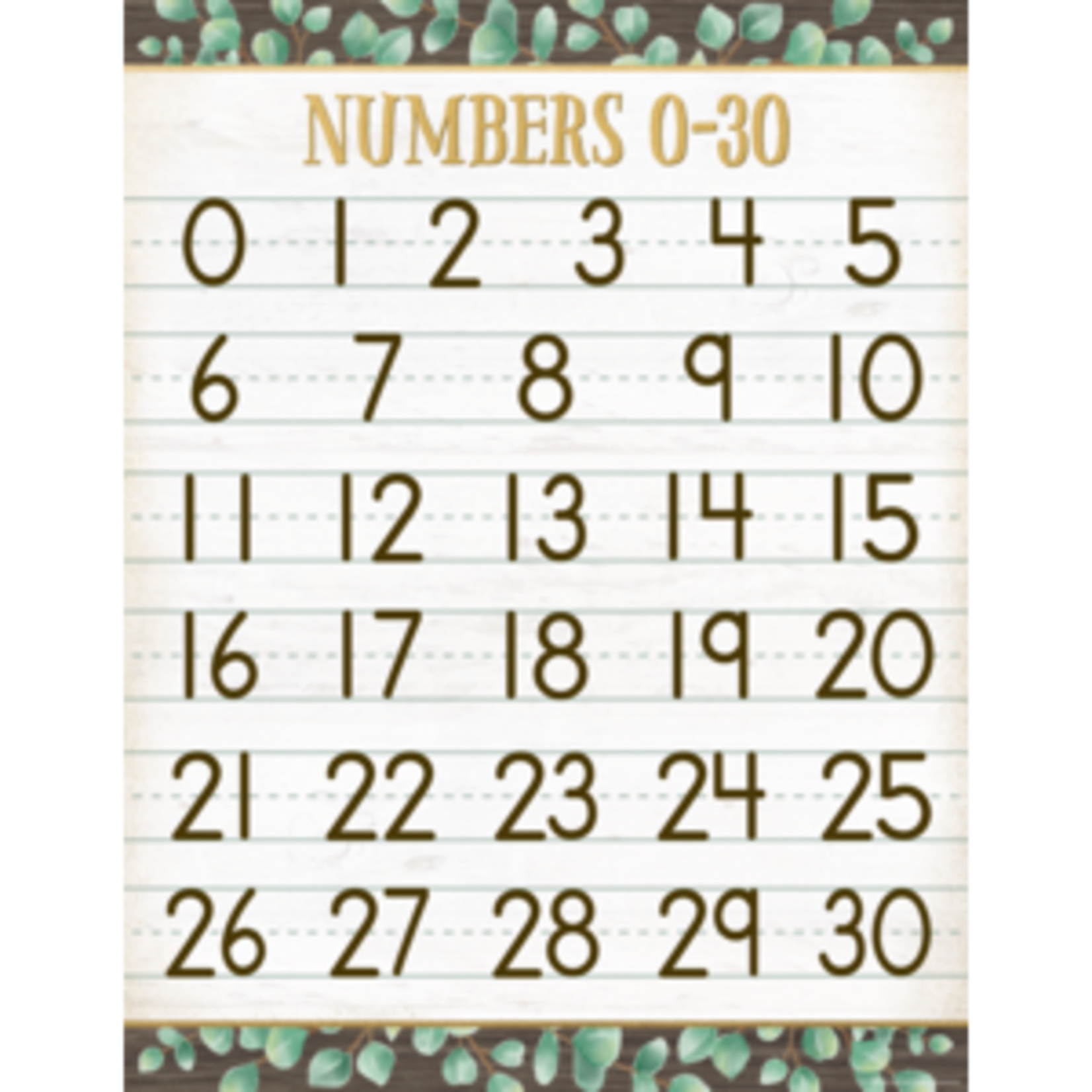 Teacher Created Resources Eucalyptus Numbers 0â€“30 Chart 17x22 [TCR7987]