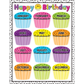 Teacher Created Resources Brights 4Ever Happy Birthday Chart