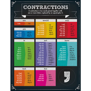 Carson-Dellosa Publishing Group Contractions Chart
