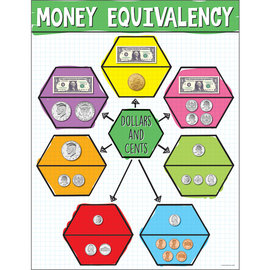 Carson-Dellosa Publishing Group Money Equivalency Chart