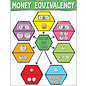 Carson-Dellosa Publishing Group Money Equivalency Chart