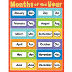 Carson-Dellosa Publishing Group MONTHS OF THE YEAR CHART 17x22  (D) [CD114116]