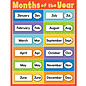 Carson-Dellosa Publishing Group MONTHS OF THE YEAR CHART (D)