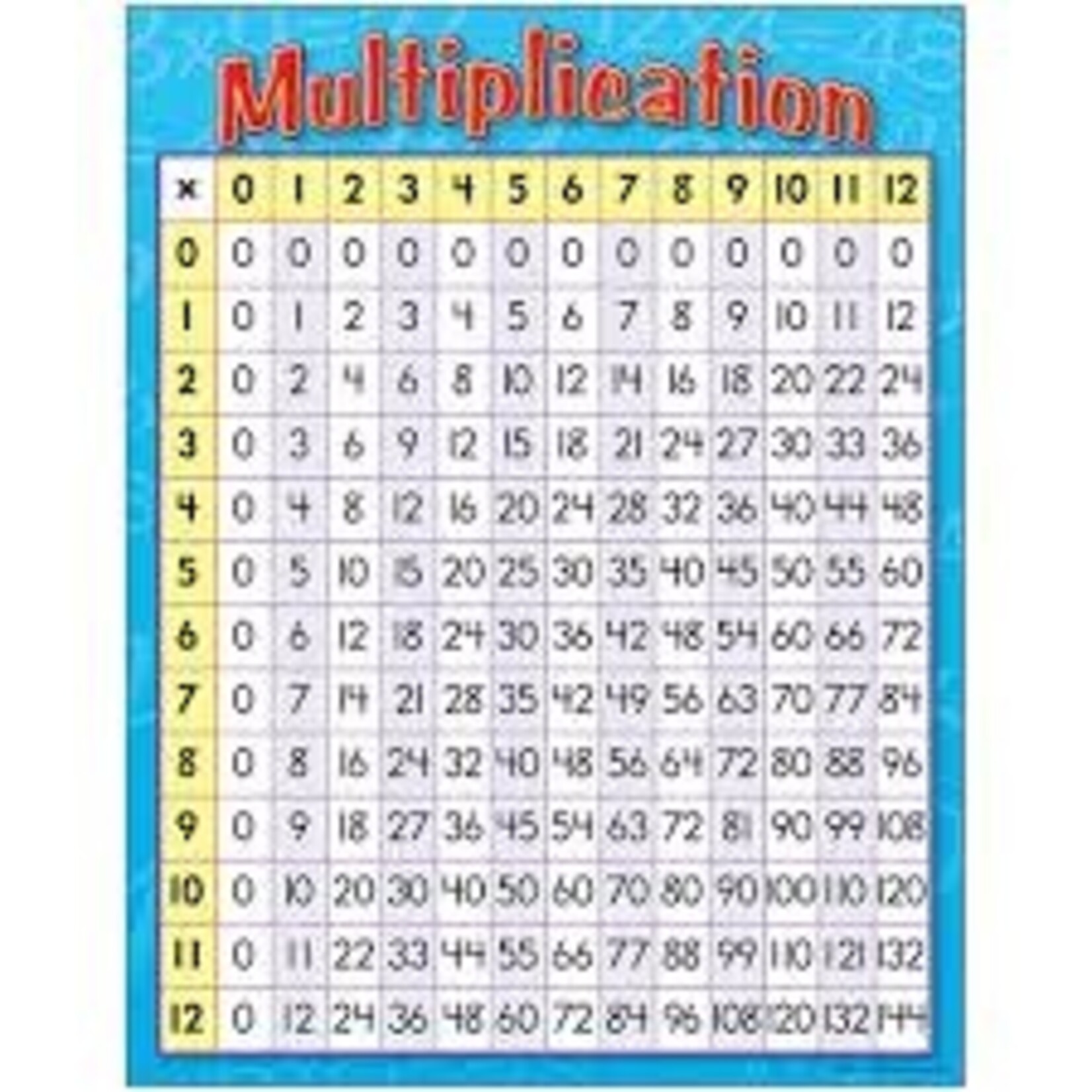 Trend Enterprises MULTIPLICATION Learning Chart 17x22 [T38080]