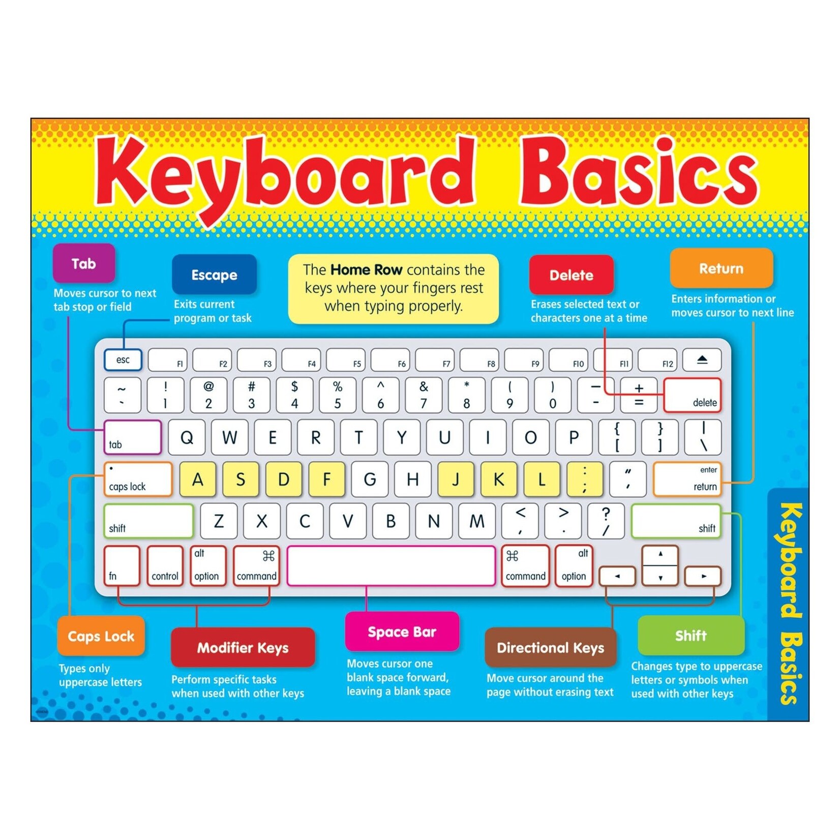 Trend Enterprises Keyboard Basics Learning Chart 17x22 [T38122]