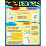 Trend Enterprises Operations with Decimals Learning Chart 17 x 22 [T38125]