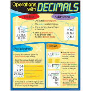 Trend Enterprises Operations with Decimals Learning Chart 17 x 22