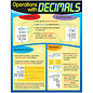 Trend Enterprises Operations with Decimals Learning Chart 17 x 22