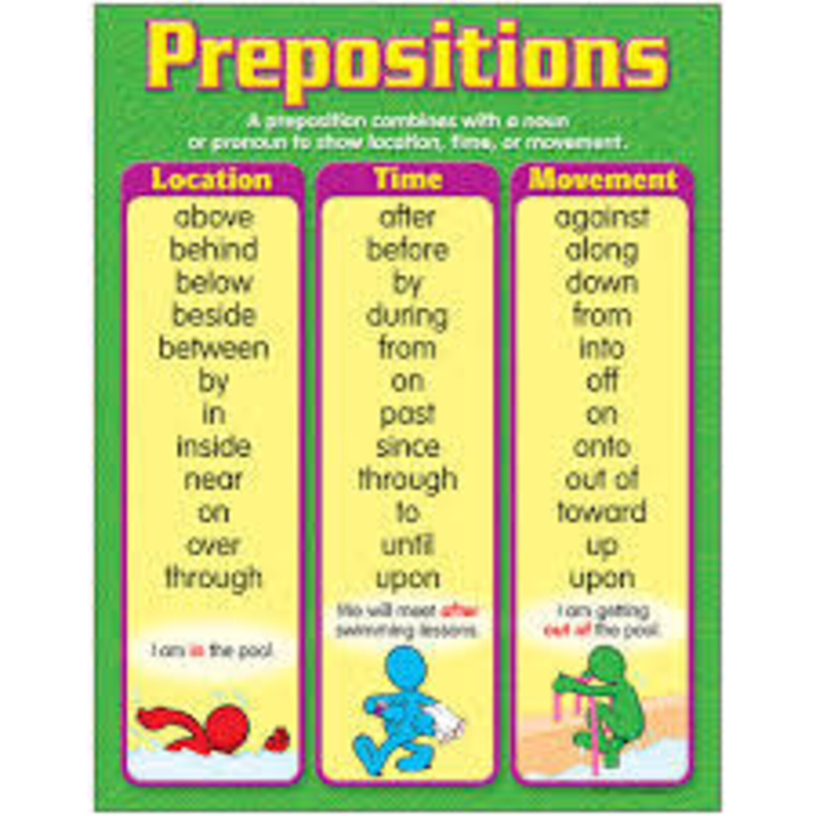 Trend Enterprises Prepositions Learning Chart 17x22 [T38161]