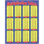 Trend Enterprises MULTIPLICATION TABLES Learning Chart 17x22 [T38174]