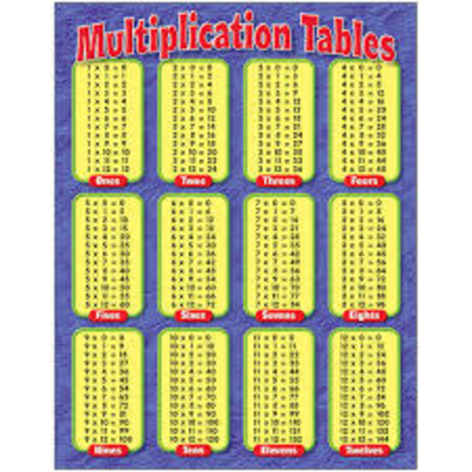 Trend Enterprises MULTIPLICATION TABLES Learning Chart 17x22 [T38174]