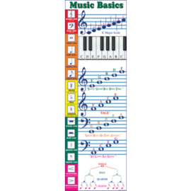 Teacher Created Resources MUSIC BASICS Chart