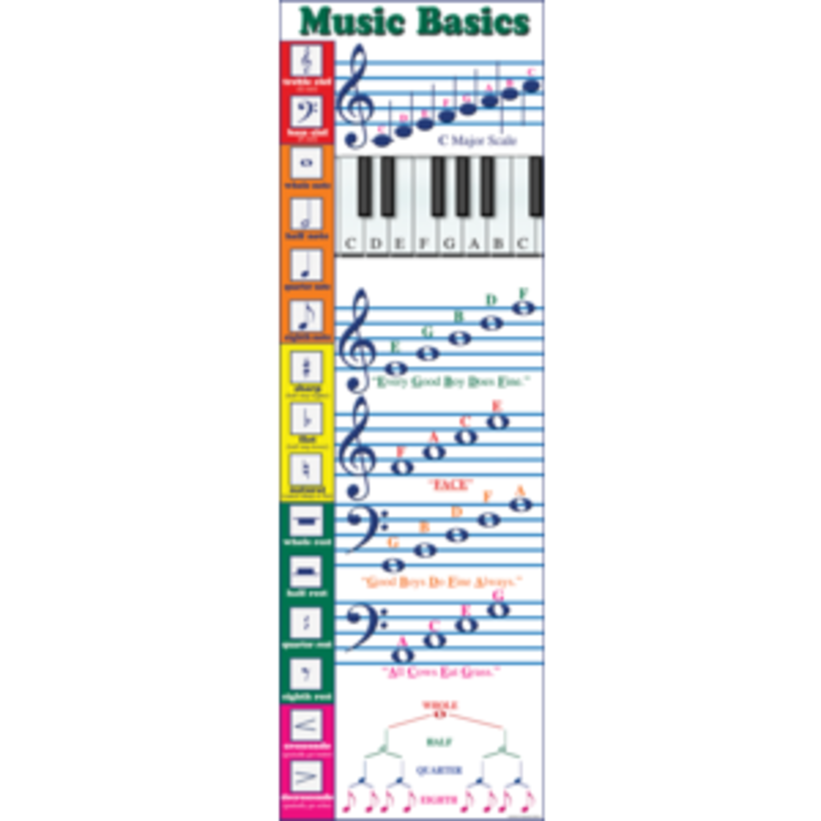 Teacher Created Resources MUSIC BASICS Chart [TCRV1647]
