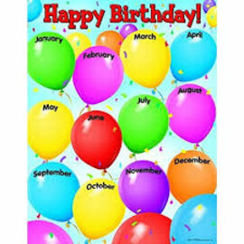 Trend Enterprises Happy Birthday Learning Chart 17X22
