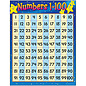 Trend Enterprises Numbers 1-100 Learning Chart 17X22