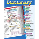 Trend Enterprises Dictionary Learning Chart (D) [T38040]