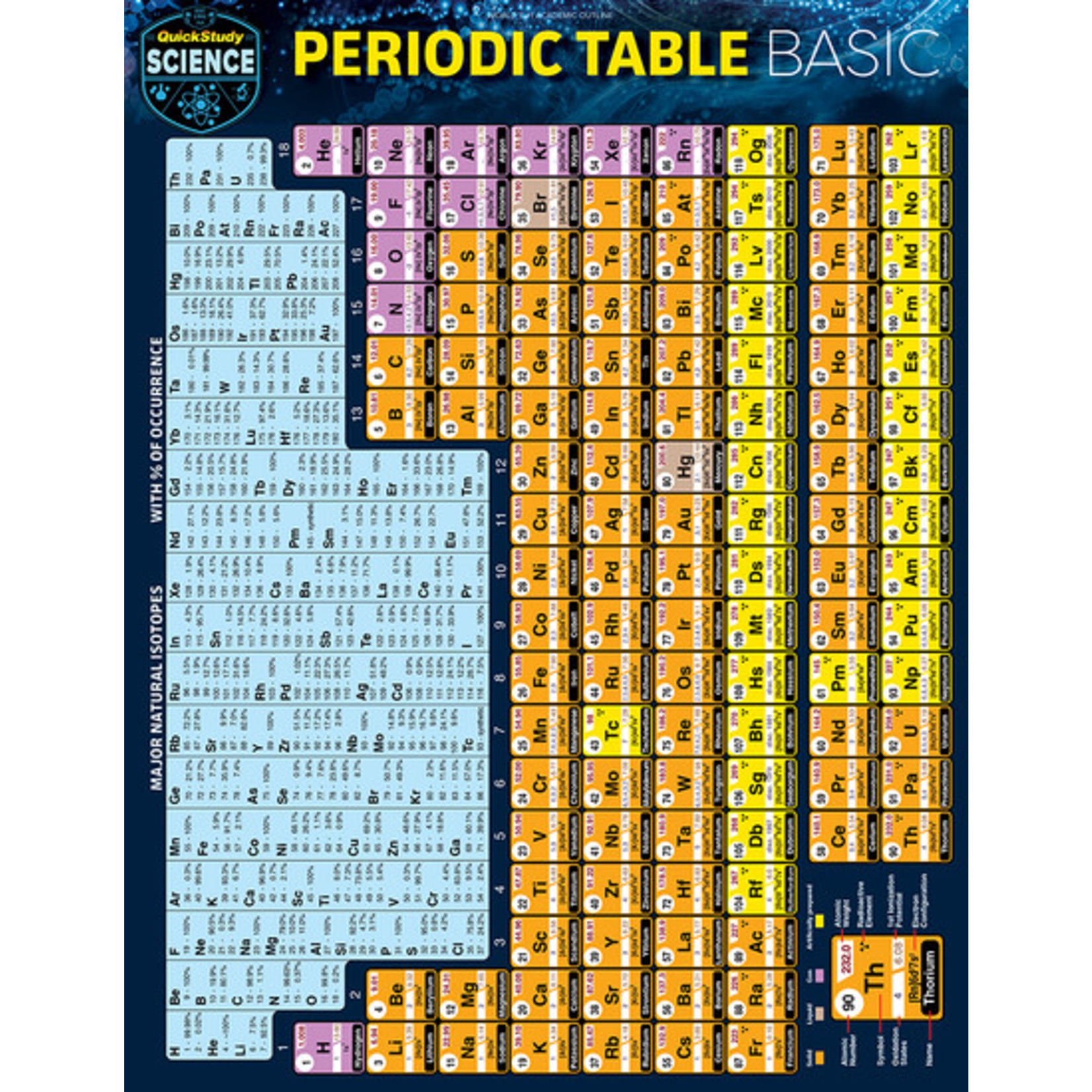 QuickStudy QuickStudy | Periodic Table Basic Laminated Study Guide [239208]