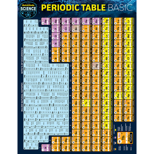 QuickStudy QuickStudy | Periodic Table Basic Laminated Study Guide
