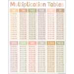 Teacher Created Resources Terrazzo Tones Multiplication Tables Chart 17x22 [TCR7874]