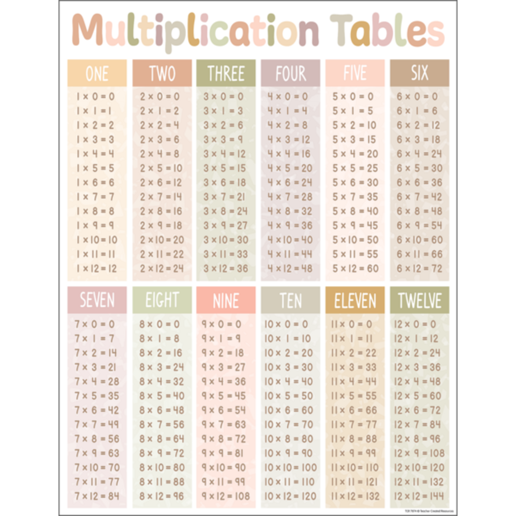 Teacher Created Resources Terrazzo Tones Multiplication Tables Chart 17x22 [TCR7874]