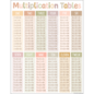 Teacher Created Resources Terrazzo Tones Multiplication Tables Chart