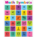 Teacher Created Resources Colorful Math Symbols Chart 17x22 [TCR7896]