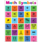 Teacher Created Resources Colorful Math Symbols Chart