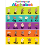 Teacher Created Resources Colorful Sign Language Alphabet Chart 17x22 [TCR7917]
